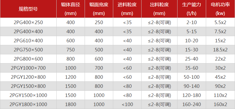 鵝卵石專用粉碎機(jī)哪些型號推薦，優(yōu)勢有哪些？