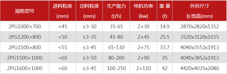 大型液壓對輥式破碎機有哪些型號可選，報價是多少？