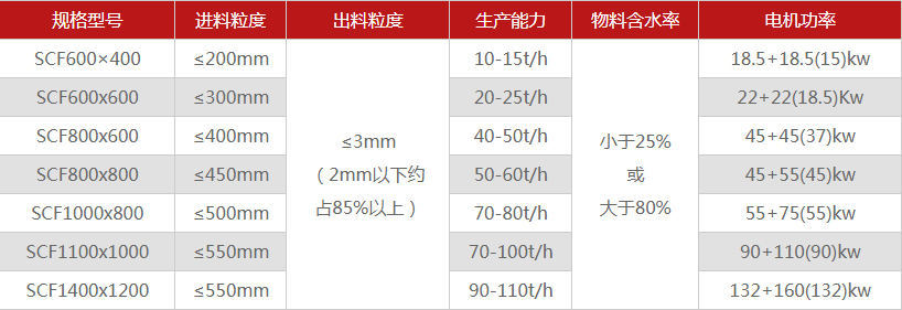 河南煤矸石破碎機有哪些型號可選，多少錢一臺？