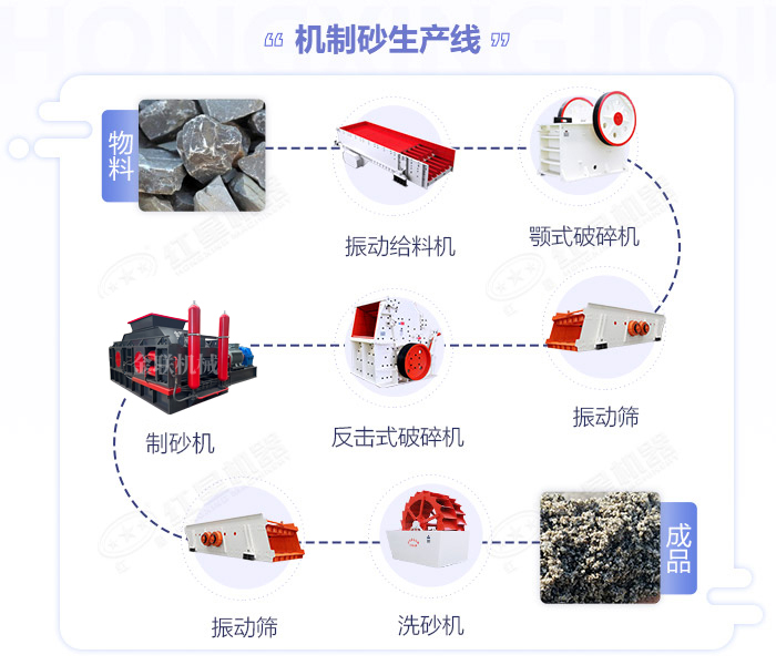 鵝卵石制砂機(jī)價(jià)格|鵝卵石制沙機(jī)設(shè)備|鵝卵石破碎機(jī)生產(chǎn)線廠家